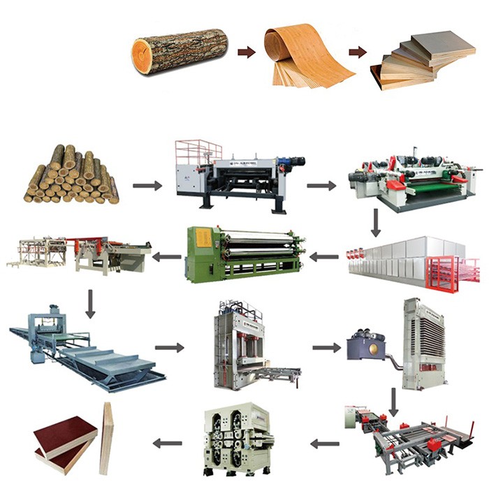Complete Plywood Making Equipment Line Shandong Jike Machinery Co.,ltd